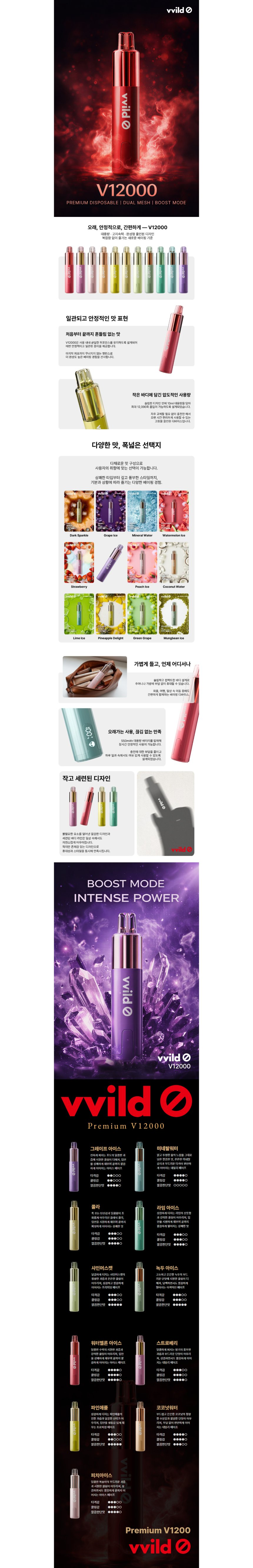 [와일드] 일회용 V12000 (1%/10ml/12,000Puffs) 상세